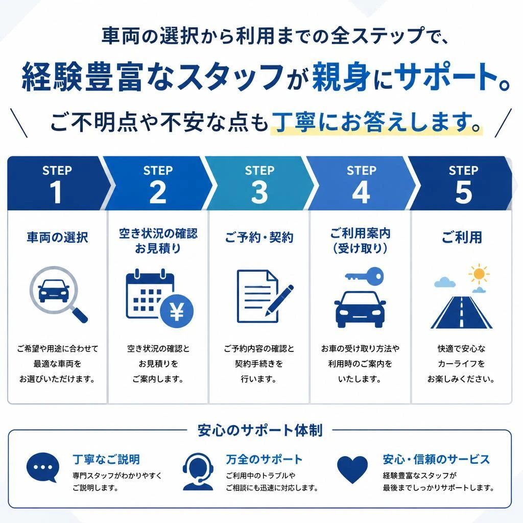 安心のサポート体制