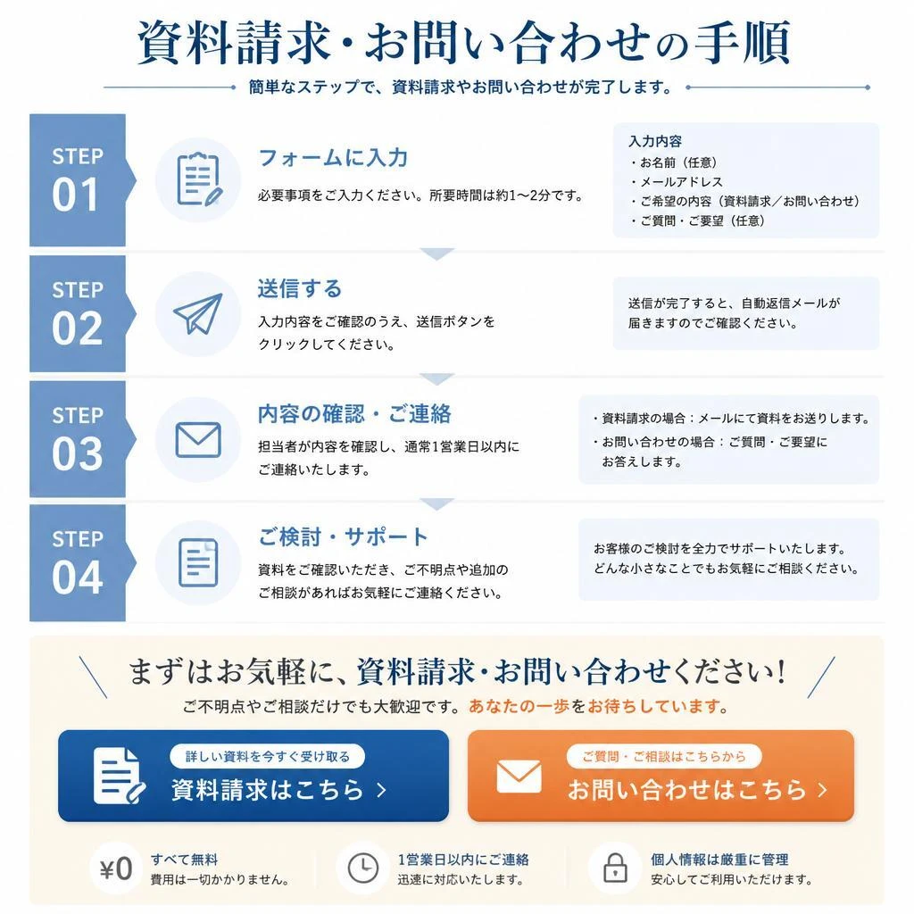 お問い合わせ・ご相談はこちら