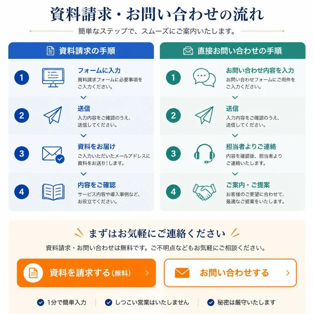 お問い合わせ・ご相談はこちら